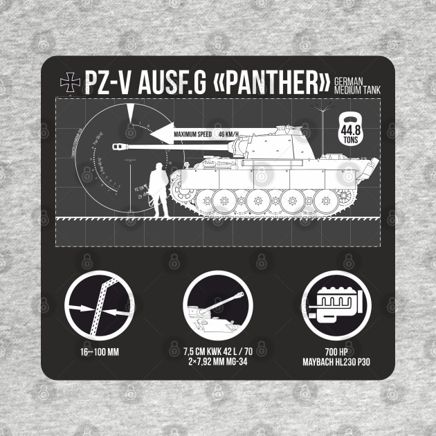 Infographics of Pz-V Panther by FAawRay